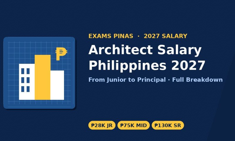 How Much Do Architects Earn in the Philippines Complete 2027 Salary Guide