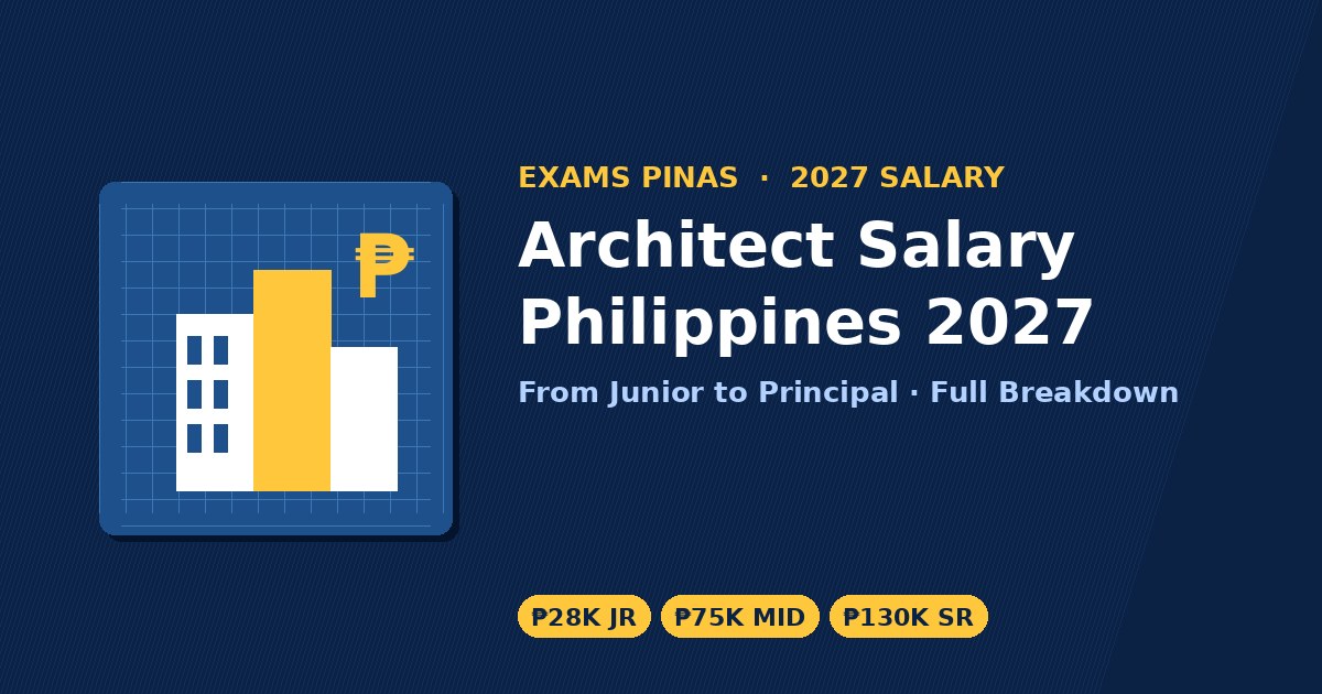 How Much Do Architects Earn in the Philippines Complete 2027 Salary Guide