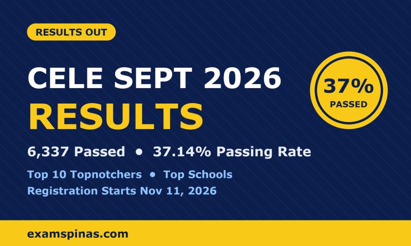 September 2026 CELE Results: 6,337 passed, 37.14% passing rate, top 10 topnotchers and top schools